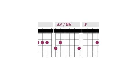 guitar chords capo chart
