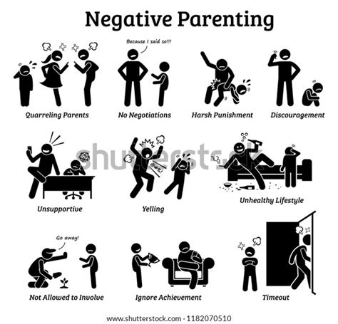 Negative Parenting Child Upbringing Illustrations Depict Stock Vector