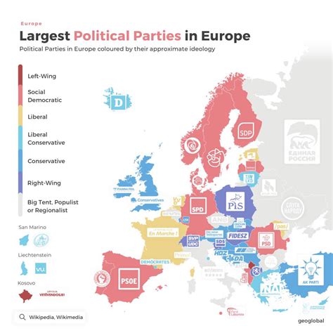 Largest Political Parties In Europe Based On Seats In The National