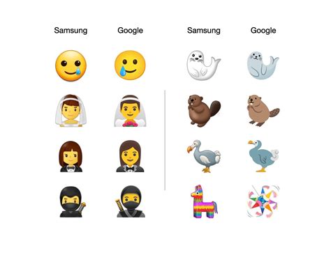 Samsung One Ui 25 Emoji Changelog