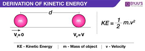 Derivation Of Kinetic Energy Detailed Kinetic Energy Derivation