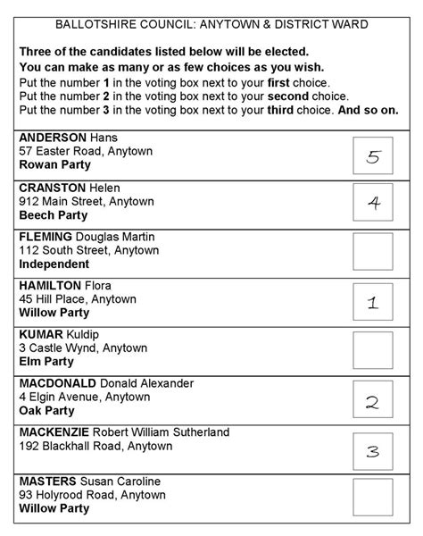 Until 7:00 p.m.on election day. Sample ballot paper | A mock ballot paper for the 2012 Scott… | Flickr