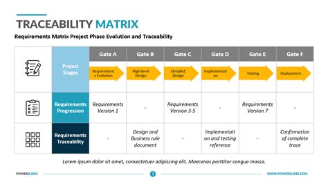 Requirement Traceability Matrix Template