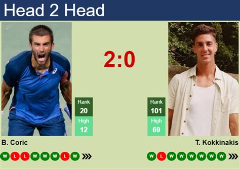 H2H Prediction Of Borna Coric Vs Thanasi Kokkinakis In Dubai With Odds