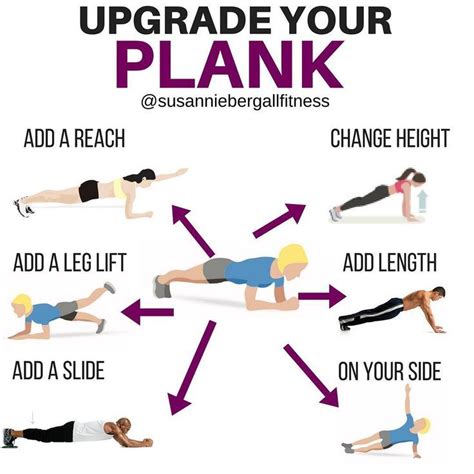 Rock Solid Abs Core With These Plank Variations GymGuider Com Plank Workout Exercise
