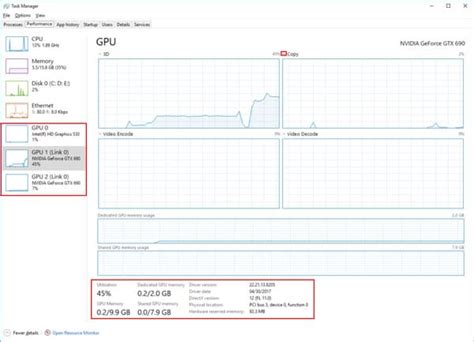 🥇 Hur Man Kontrollerar Gpu Användning I Windows