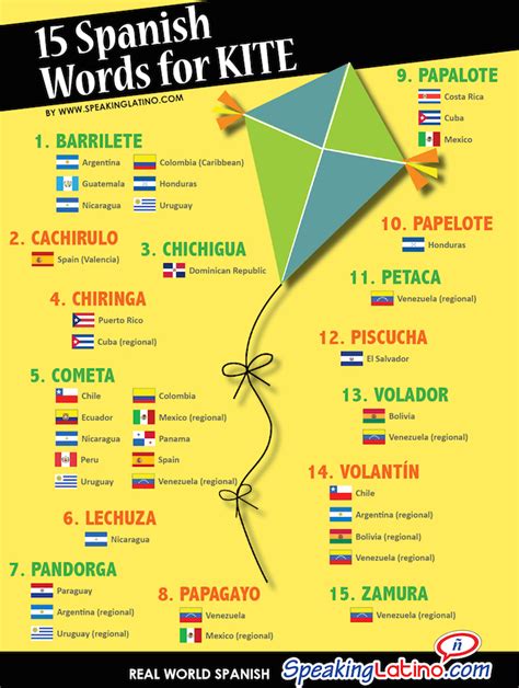 15 Spanish Words For Kite Infographic And Posters