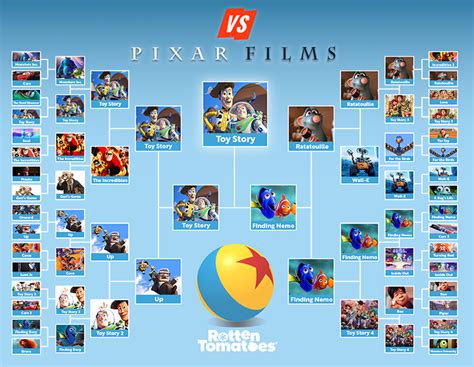 Top Pixar Animated Movies Ranked Lestwinsonline Com