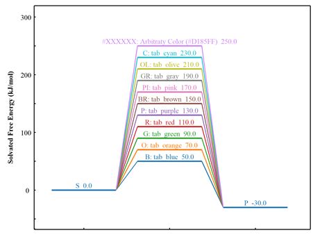 Github Liyuanhe211energydiagramplottercdxml A Tool To Create