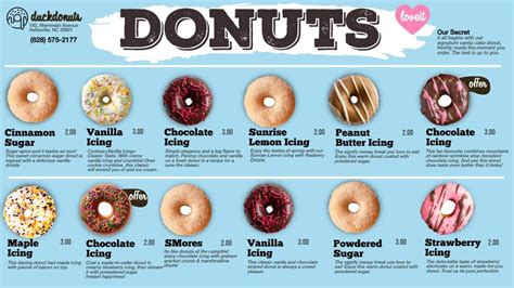 Modernize Your Classic Donuts Shop By Using Digital Menu Boards