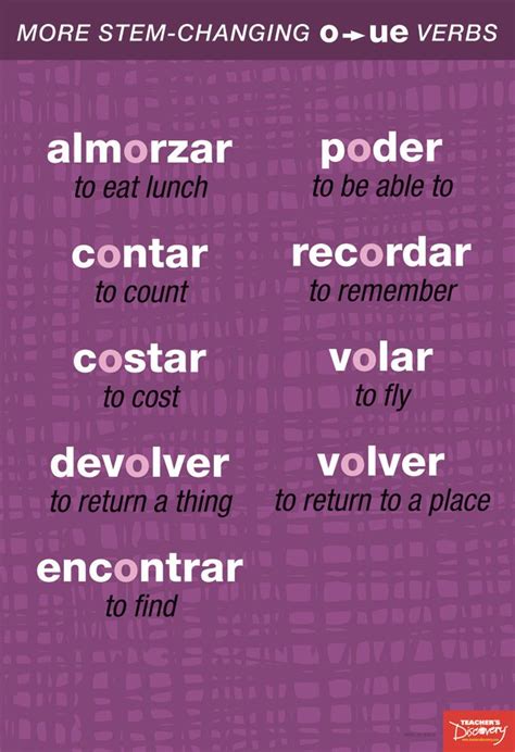 Stem Changing Spanish Verbs Chart Set Spanish Verbs Useful Spanish