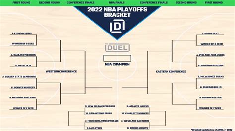 Nba Playoff Picture And Bracket 2022 With Play In Tournament Updated April 7