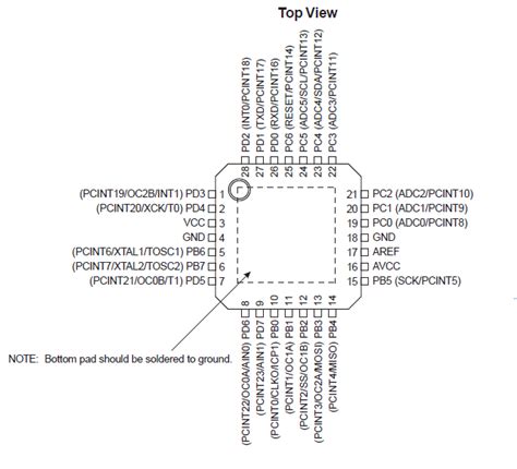 Arduino Uno Datasheet Download Scientific Diagram