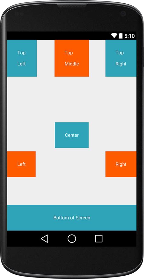 This means that the point in the document the user is looking at remains in the viewport, which may mean their scroll position actually changes in terms of how far they have moved through the document. Relative Layout - Views Position in Android | Viral ...