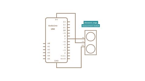 Ping Ultrasonic Range Finder Arduino Documentation