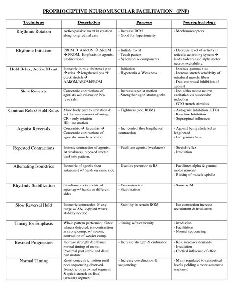Physical Therapy Documentation Cheat Sheet Cheat Sheet