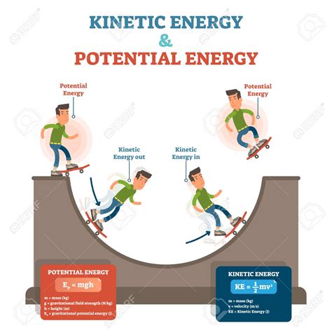 Potential and Kinetic Energy Study Guide Quiz - Quizizz