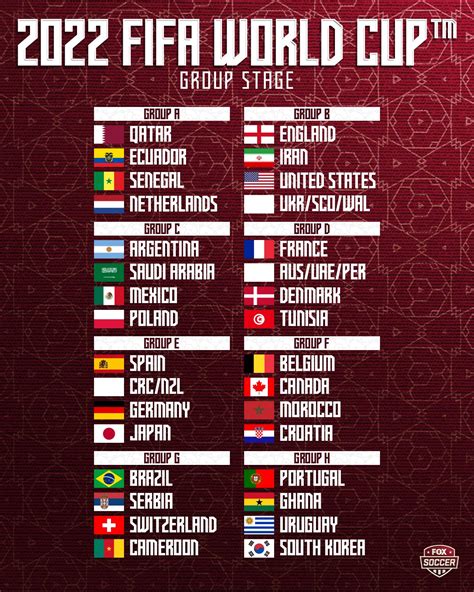 Fox Soccer On Twitter The 2022 Fifa World Cup Groups Are Set 🙌🌍