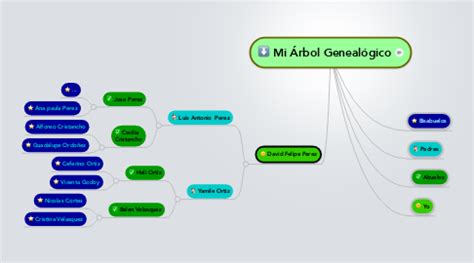 Mi Arbol Genealogico Mindmeister Mapa Mental Porn Sex Picture