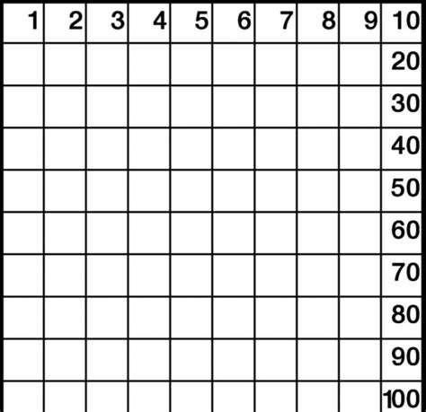 Die kinder sollen die vorgegebene zahl benennen, wenn nötig auf ihrer. Hundertertafel Zum Ausdrucken - Hundertertafel Hunderterfeld : Zahlen suchen, ausschnitte aus ...