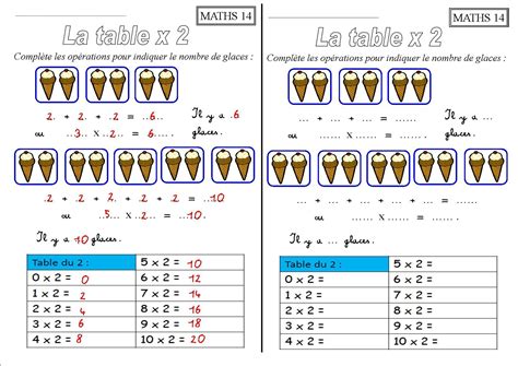 Les tables de multiplication CE1 : x 2, x 3, x 4, x 5, x 10 - La classe