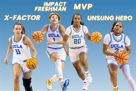 Spotlighting The Most Valuable Contributors For Ucla Womens Basketball