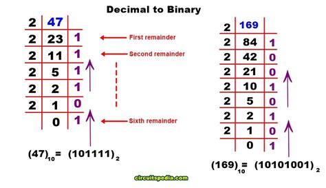 Sistema Numérico Decimal Binário Octal Conversão Hexa Electron