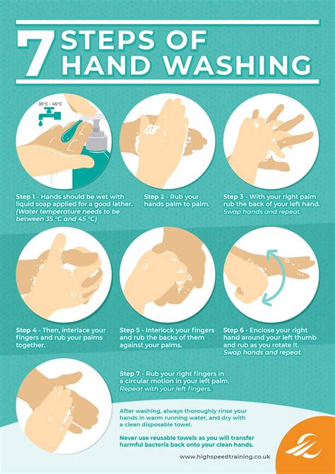 Hand Washing Poster Printable Sketsa