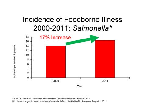 Salmonella are bacteria that can infect the intestinal tract, leading to diarrhea and other symptoms. Salmonella | meatpoultryfoundation.org
