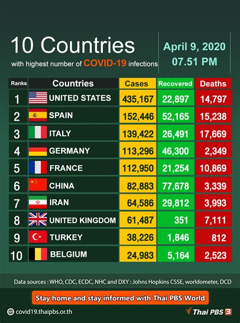 On this page, you will find all cryptocurrencies with price graphs updated in real time. 10 Countries with highest number of COVID-19 infections ...