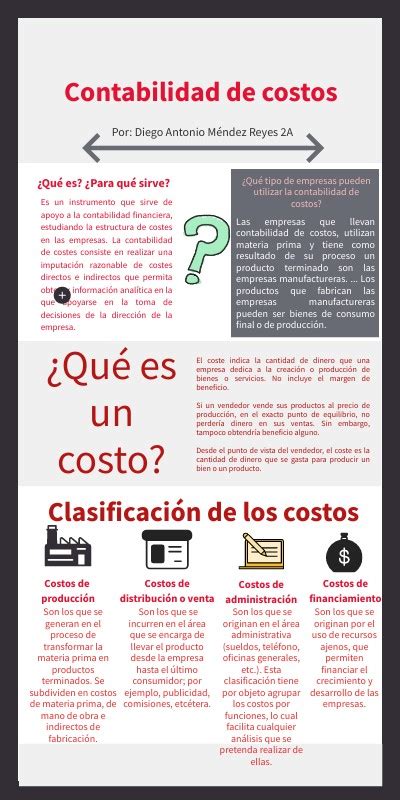 Infograf A De Contabilidad De Costos