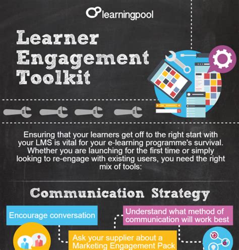 learner engagement toolkit infographic infographic instructional design learning