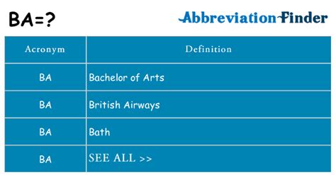 What Does Ba Mean Ba Definitions Abbreviation Finder