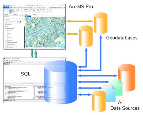 Sql For Arcgis Pro Get Real Sql For File Geodatabase And Much More