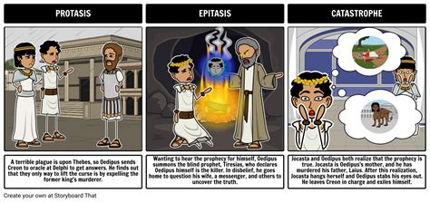 oedipus rex three act lesson and guide storyboardthat