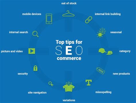 17 Seo Best Practices That Could Double Your E Commerce Sales