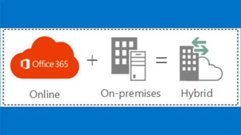 365 Admin How To Configure Exchange 2013 2016 For Office 365 Hybrid