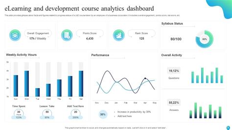 Learning And Development Dashboard Powerpoint Ppt Template Bundles Ppt Template