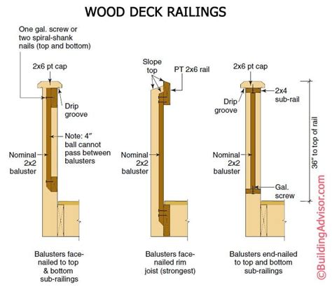 How To Builid Code Compliant Deck Railings And Posts Building Advisor