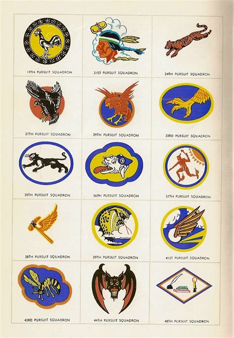 1943 Identification Aviation Squadron Insignia Typical Insignia