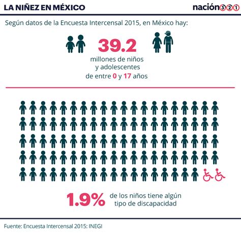 Cuantos Hombres Y Mujeres Hay En Mexico 2014 Follar Ahora En Madrid