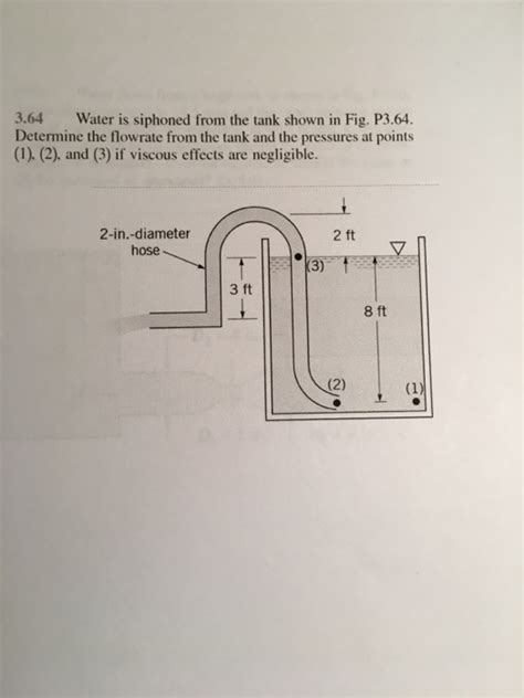 Solved Water Is Siphoned From The Tank Shown In Fig Chegg Com