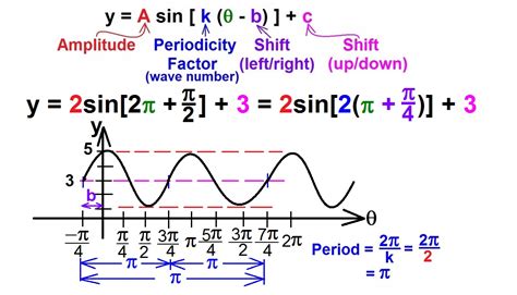 See full list on firstclasshonors.com Equation Of A Sine Function - Tessshebaylo