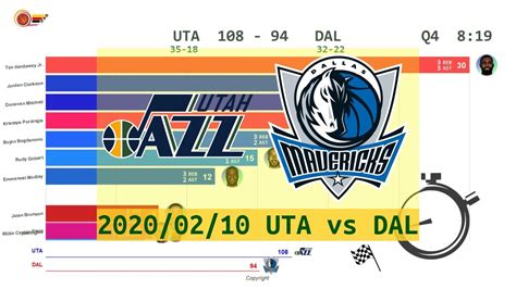 Mavericks ticket prices on the secondary market can vary depending on a number of factors. Utah Jazz vs Dallas Mavericks - Anime (Feb. 10,2020 ...