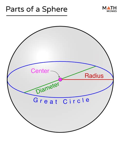 Sphere Shape Formulas Examples And Diagrams