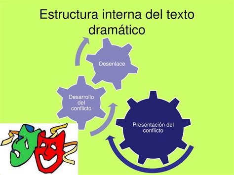 Ppt El Género Dramático Powerpoint Presentation Free Download Id