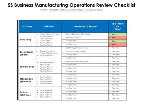 5s Business Manufacturing Operations Review Checklist Presentation