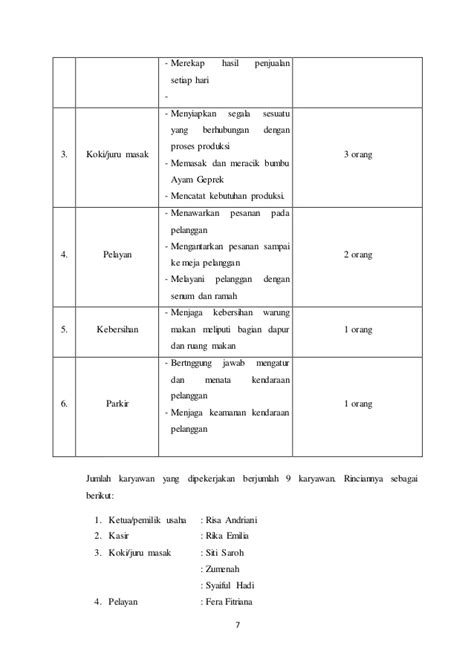 Bola bola ubi coklat (boboco). Proposal Ayam Geprek - Pigura