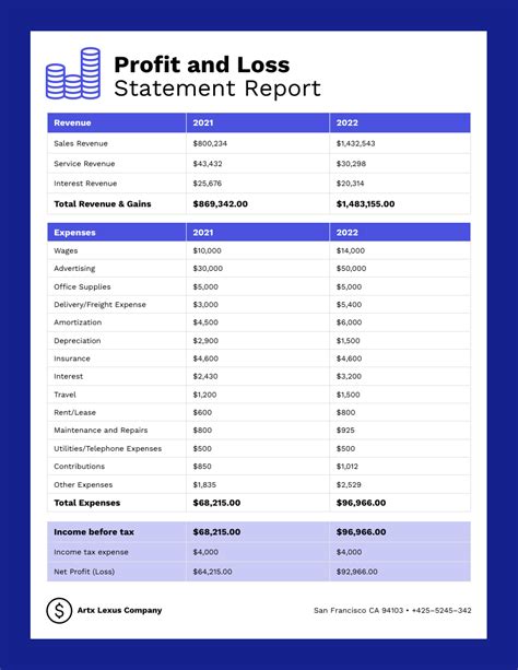 Profit And Loss Statement Templates Venngage
