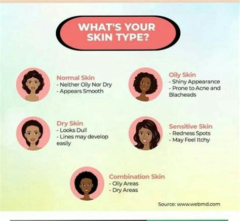 Pin By Elite Lifestyle On Skin Care Skin Line Whats Your Skin Type